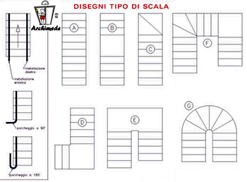 Miniascensore sirio per vani scala particolarmente ristretti Scale interne dimensioni minime